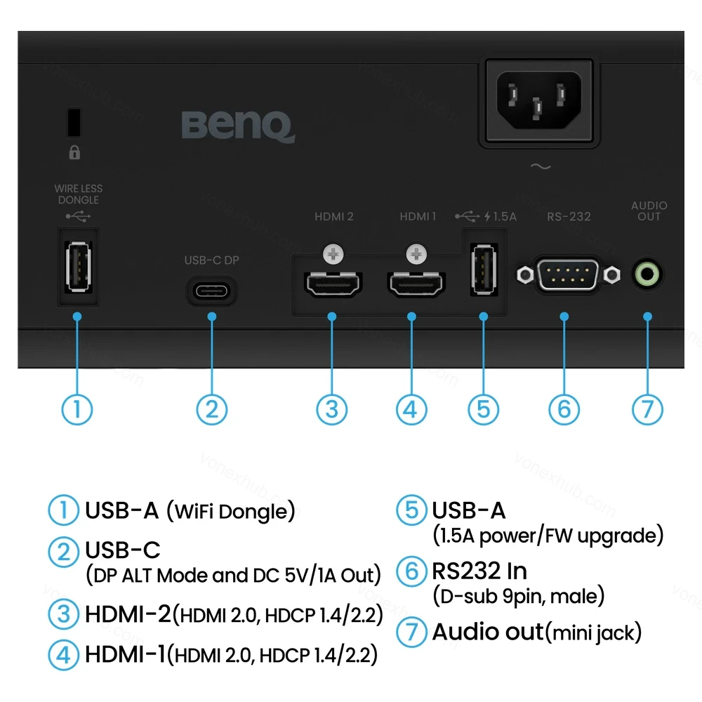 BenQ AK700ST Projector Connectors