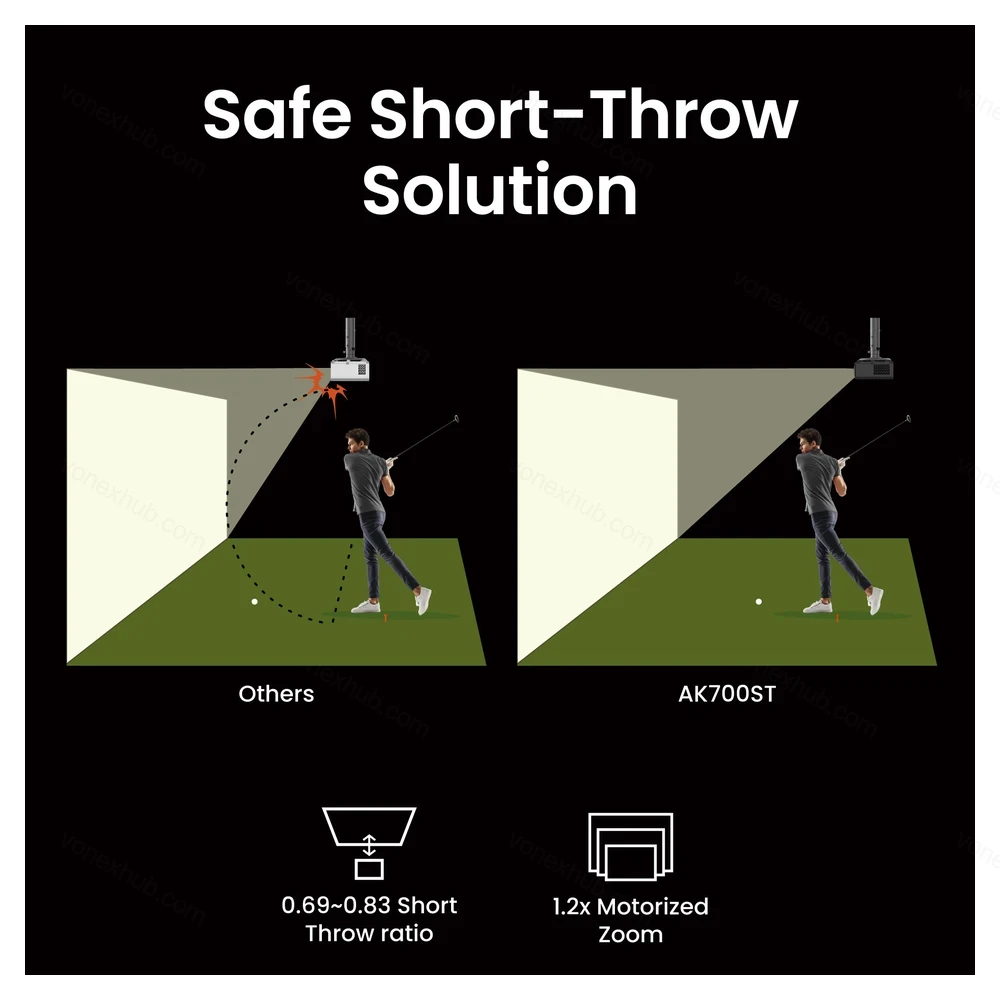 BenQ AK700ST Safe Short-Throw Golf Simulator Positioning Diagram