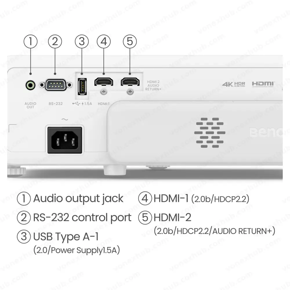 BenQ TK710STi Projector Connectors