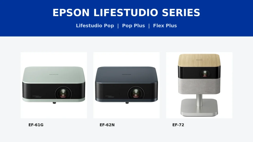 Epson Lifestudio Series projectors EF-61G, EF-62N and EF-72 side by side